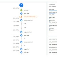 Google Analytics 4 & GTM