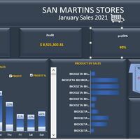 Employee sales performance 2 (Excel dashboard)