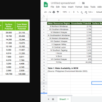 Image to editable format using Google Sheets