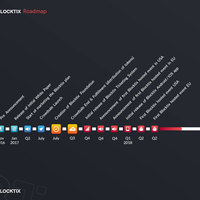 Bloctix Roadmap