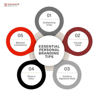 Personal Branding Flyers for a Brand