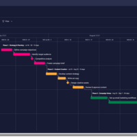Monday.com Gantt View