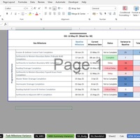 Milestone Report