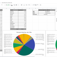 Dashboard on Data Analyst Jobs trend