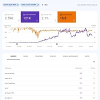 Performance report.