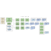 Sales Funnel