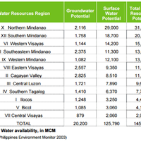 Data Entry, pdf to excel