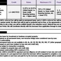 SBA Loan Contract