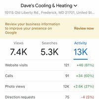 GMB / Local Results for HVAC client 