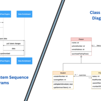 Software Diagramming 1