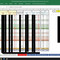 Daily Sales3