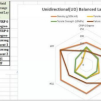 Cambo, 3 axes and 4 axes Radar Charts in Excel