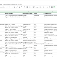 Research and Data Entry