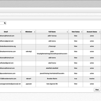 Cloak Hosting (Distributed Secure Hosting)