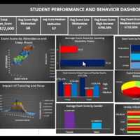 Excel dashboard 