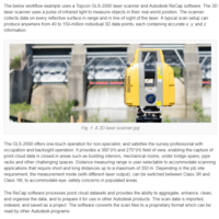 Article Content Writing - Product Topcon Laser Scanning