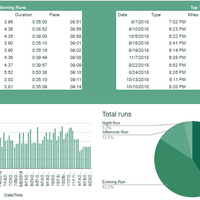 Fitness Dashboard
