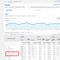Google Analytics Brand Generic Paid Search Channels