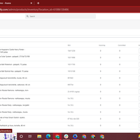 Shopify Management