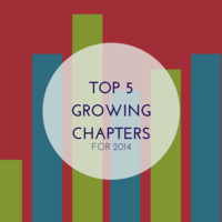 Managed social media for local BNI chapter