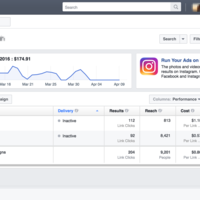 $174 = 200 Leads : Facebook Ads
