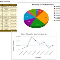 Excel charts I've made