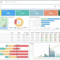 Performance Dashboard 