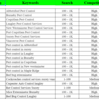 Keywords Research