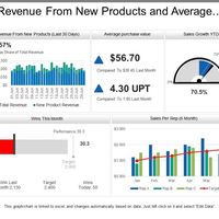 Revenue from new product