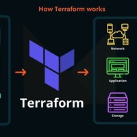 Terraform Arch