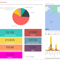 Power BI and Map Visualization