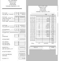 Sales Report