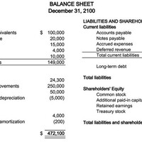 Balance Sheet reflecting a financial position