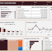 View portfolio link to interact with 