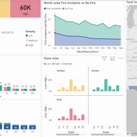 Incident Mangement Dashboard