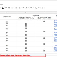 Product Research