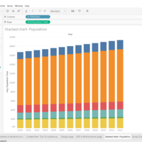 Data Viz