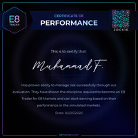 Consistent Performance, Trusted Funded Trader