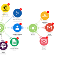 Smart automations with Make: CRM, Marketing & eCommerce