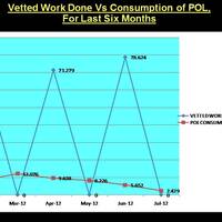Approved Work done Chart by sponsor