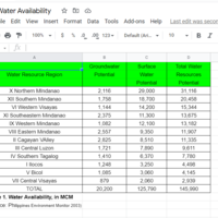 My Data Entry work
