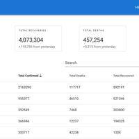 Personal project showing off using Chart JS with Vue JS 