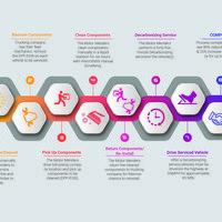 Infographic Design