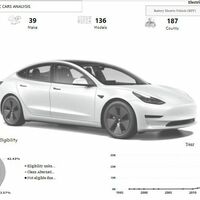 Electric Cars Analysis