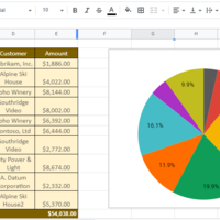 Google Sheets Data Presentation