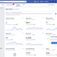 Smart Start Session's 1 week activity report