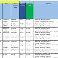 ESG-based Company Screening