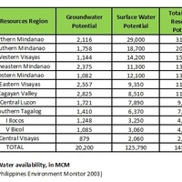 Sample Work - Microsoft Excel for Report Summary