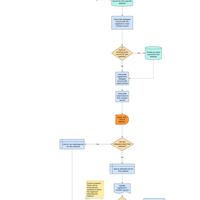 Lead Capture & Nurturing Workflow Skeletal Framework