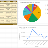 Google Docs - Charts